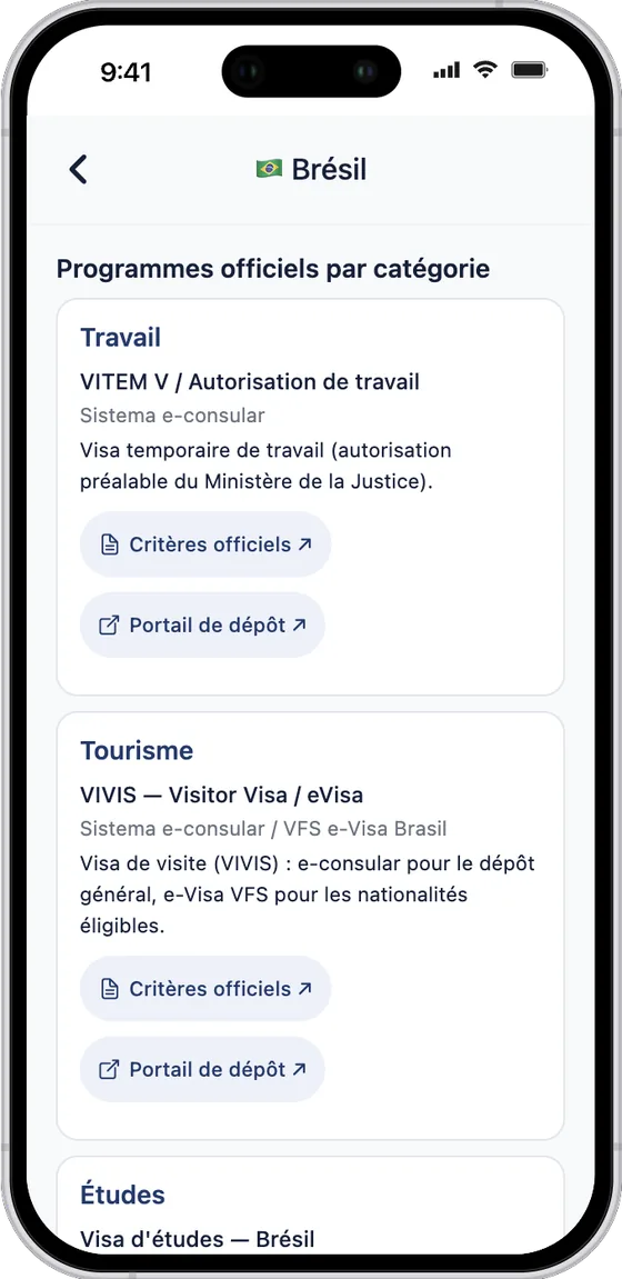Fiche détaillée : Brésil