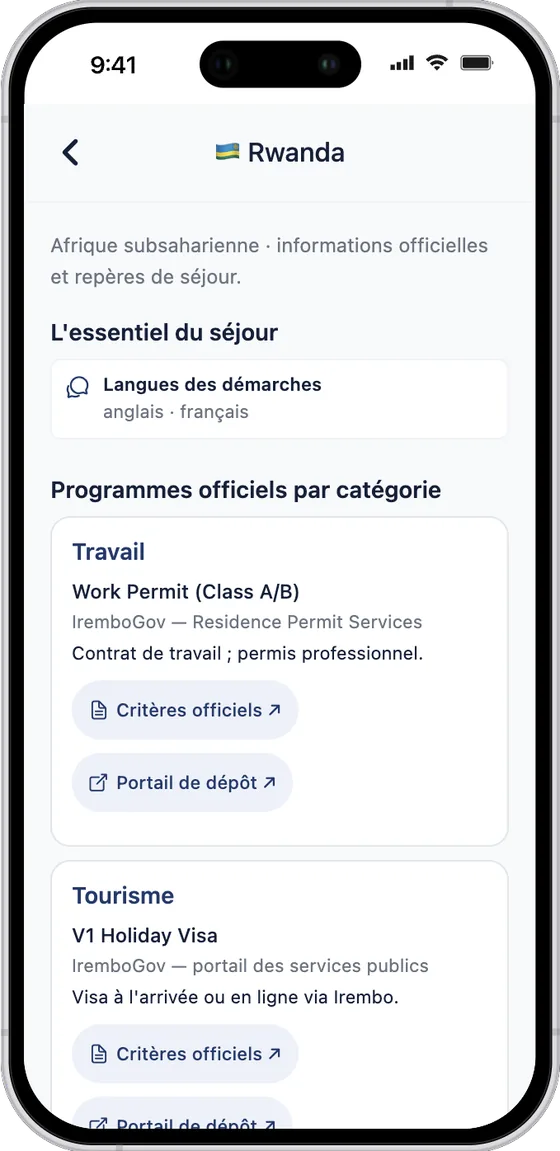 Fiche détaillée : Rwanda